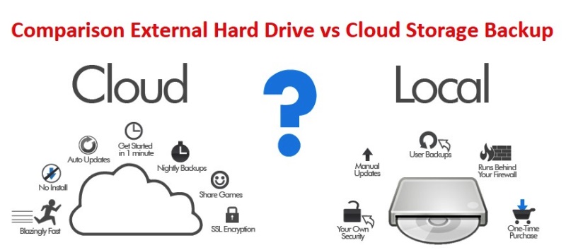 Comparison External Hard Drive vs Cloud Storage Backup