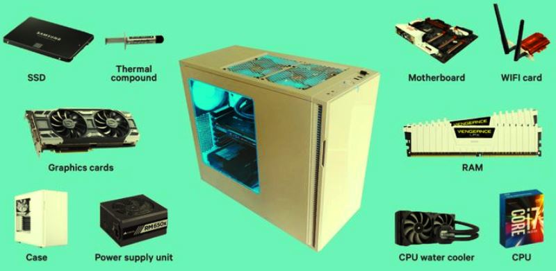 How to Build A Computer from Scratch Step By Step PC Build Guide