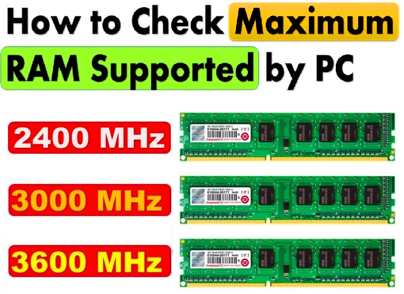How to Check Maximum RAM Speed Supported by Your PC – Best Way