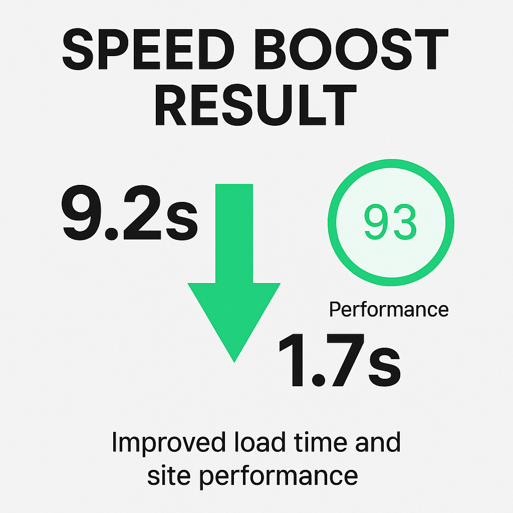 Your WordPress site might be costing you sales –  just because it’s too slow.